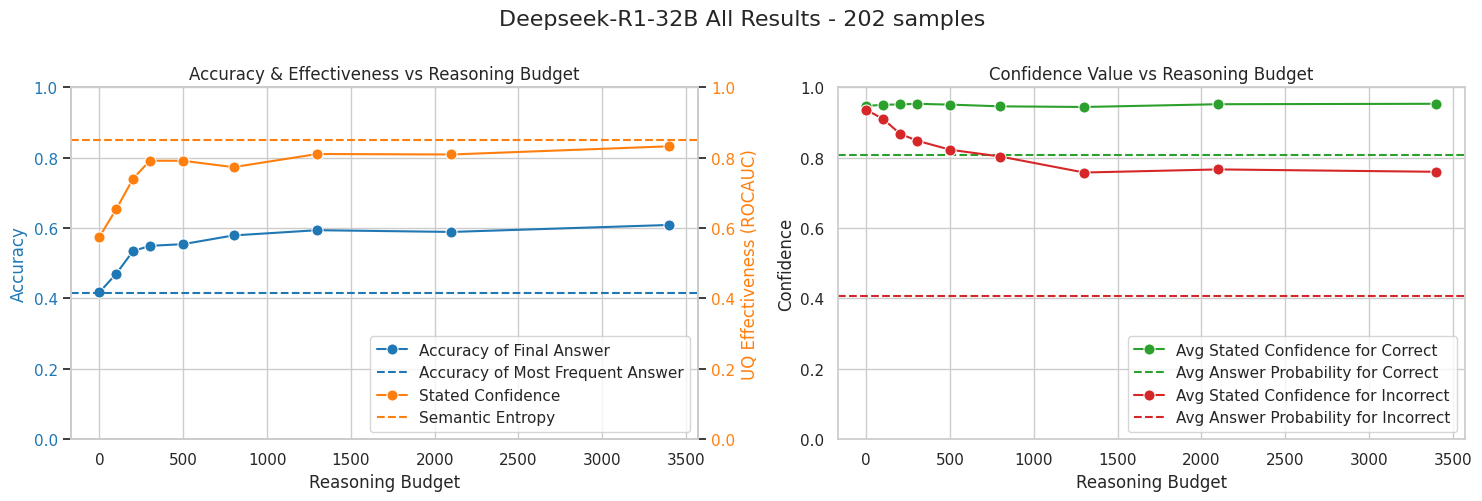 Sample QA Reasoning