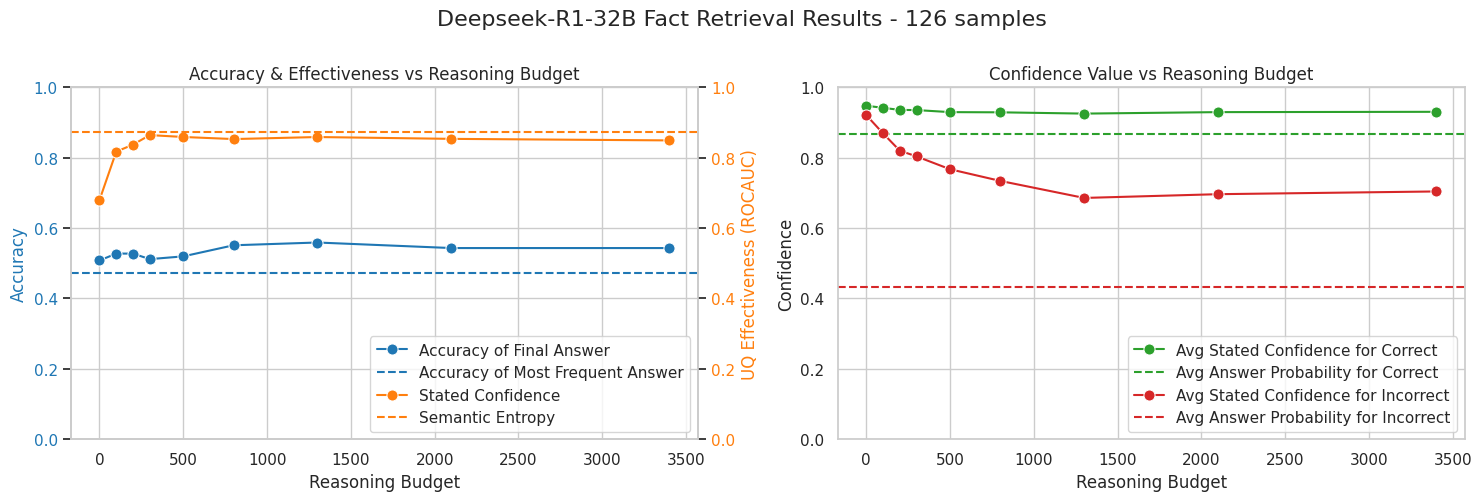 Sample QA Reasoning