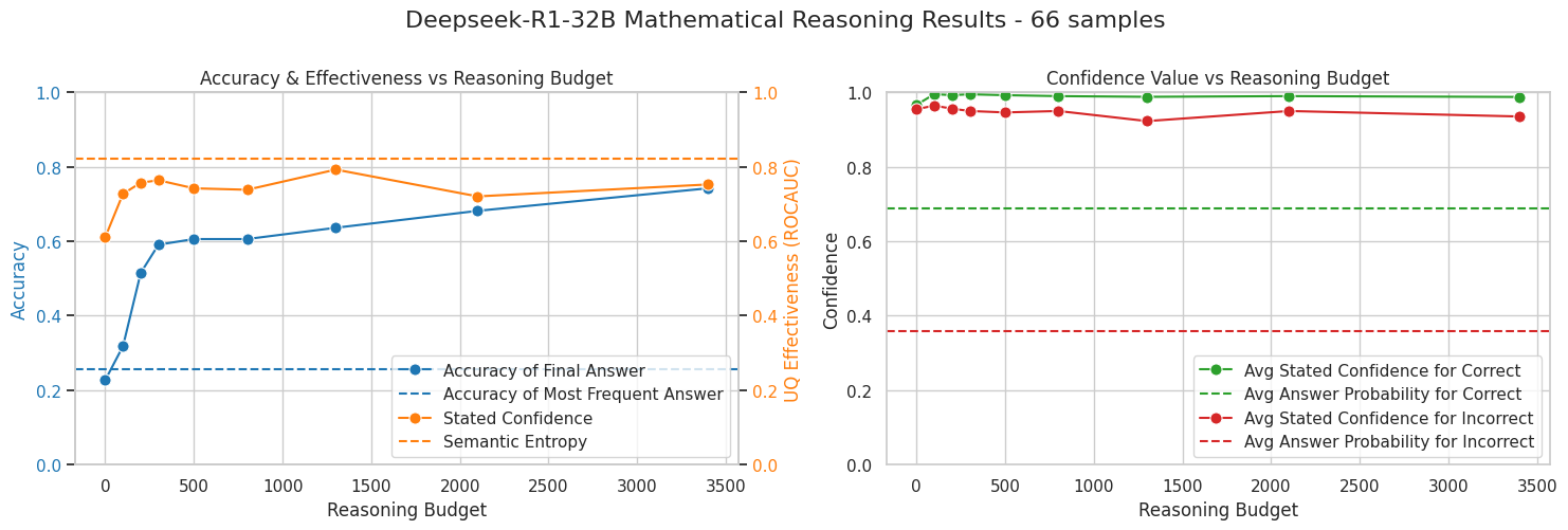 Sample QA Reasoning