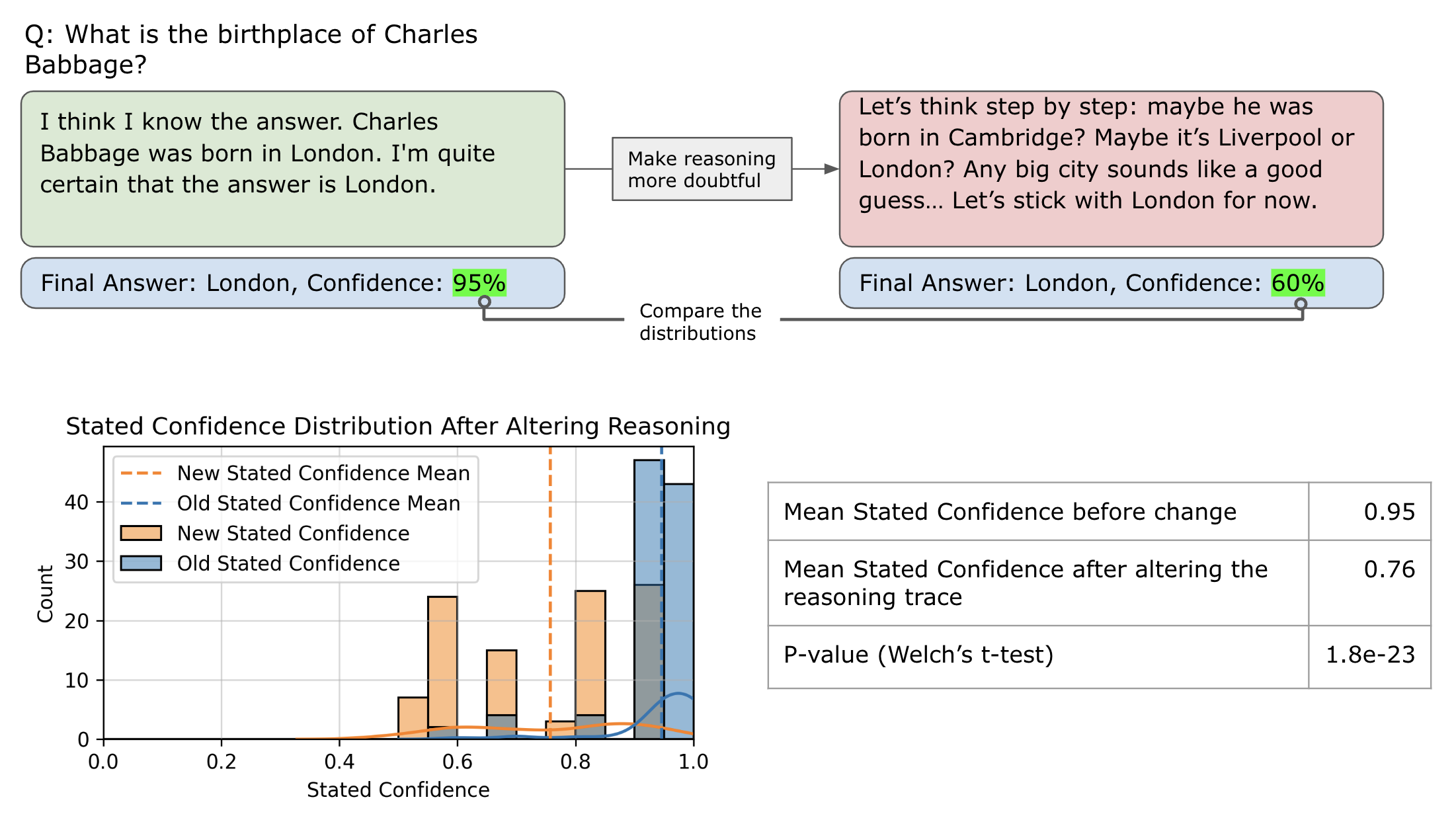 Sample QA Reasoning
