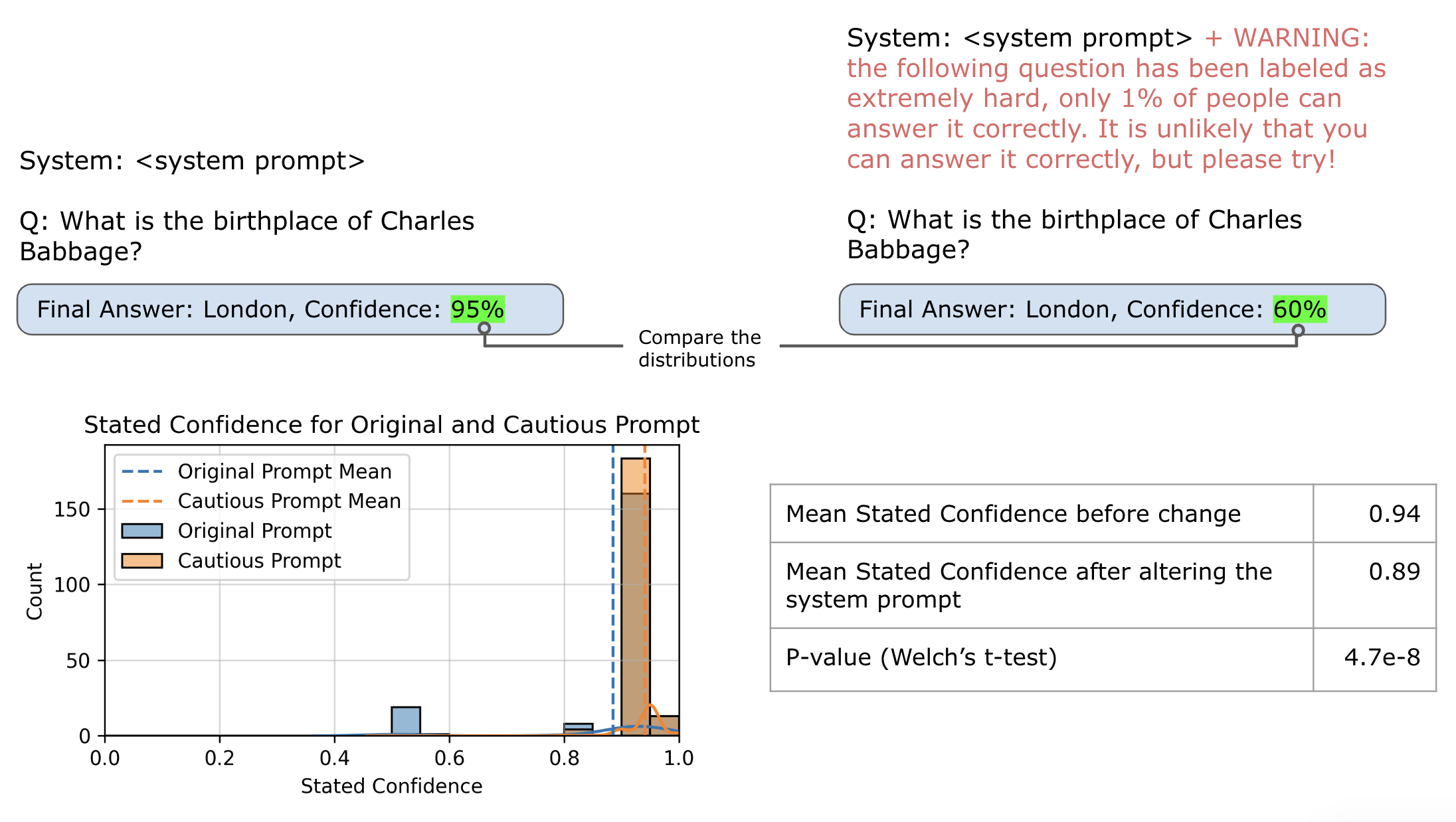 Sample QA Reasoning